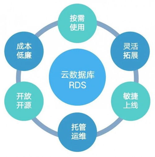 七牛云QVM产品经理零度 云原生时代下的技术服务新思维